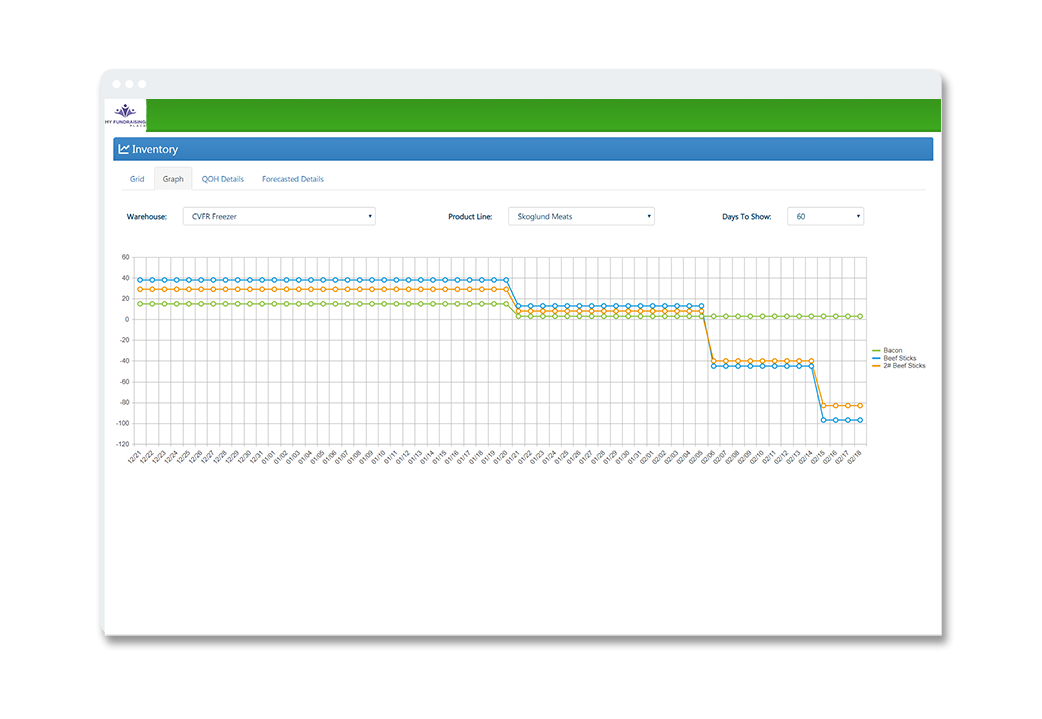 My Fundraising Place | Online Fundraising Software